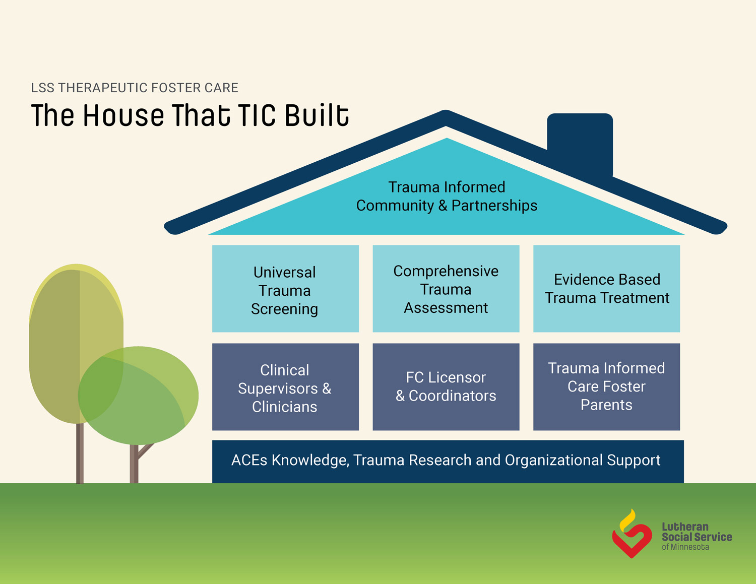 TFC house infographic