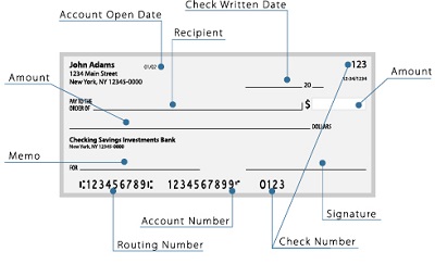 Details of check information