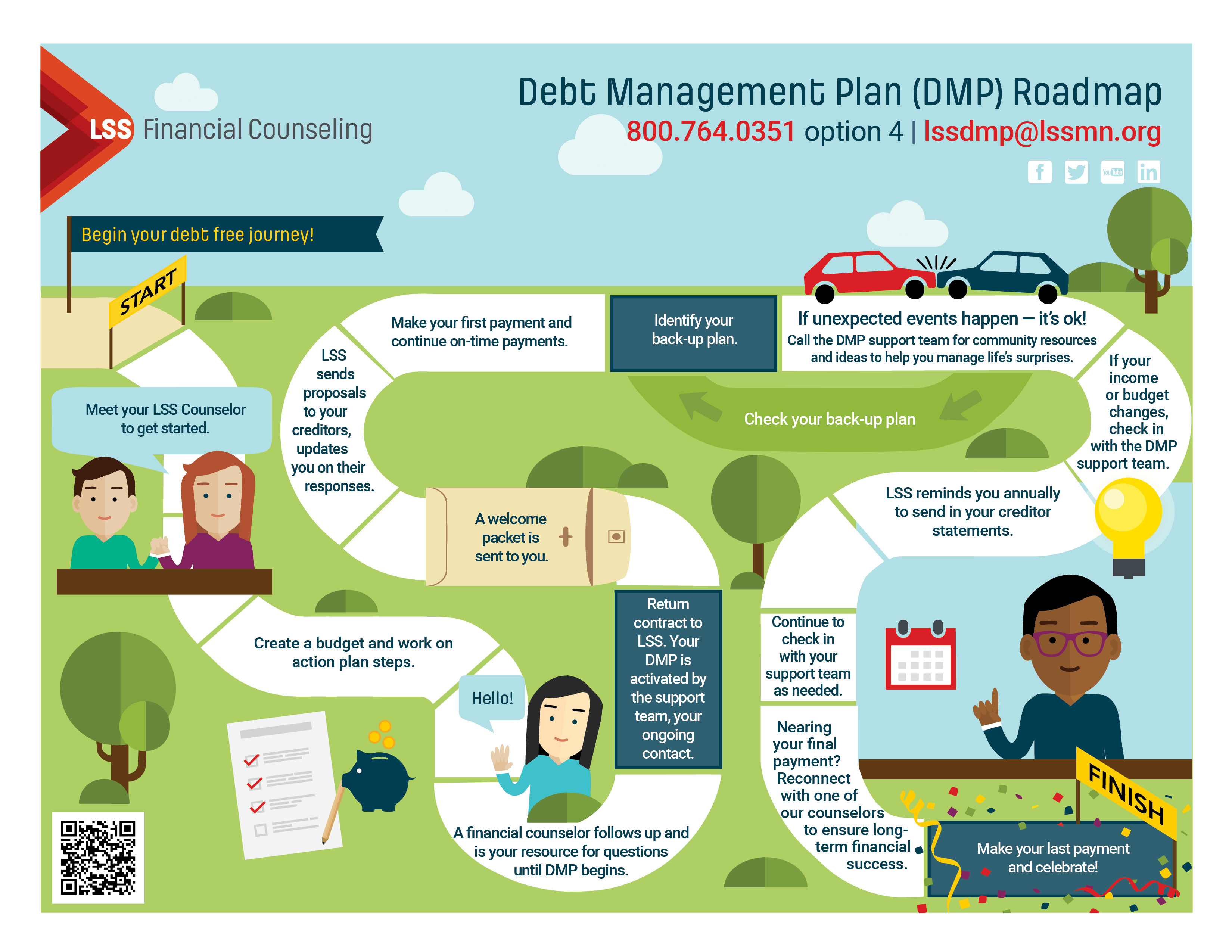 Debt Management Plan Road Map