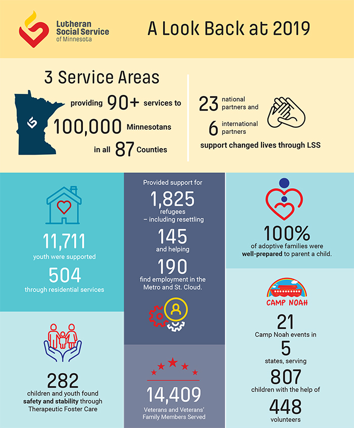 2019 Annual Report Infographic
