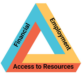 Employment Triangle 