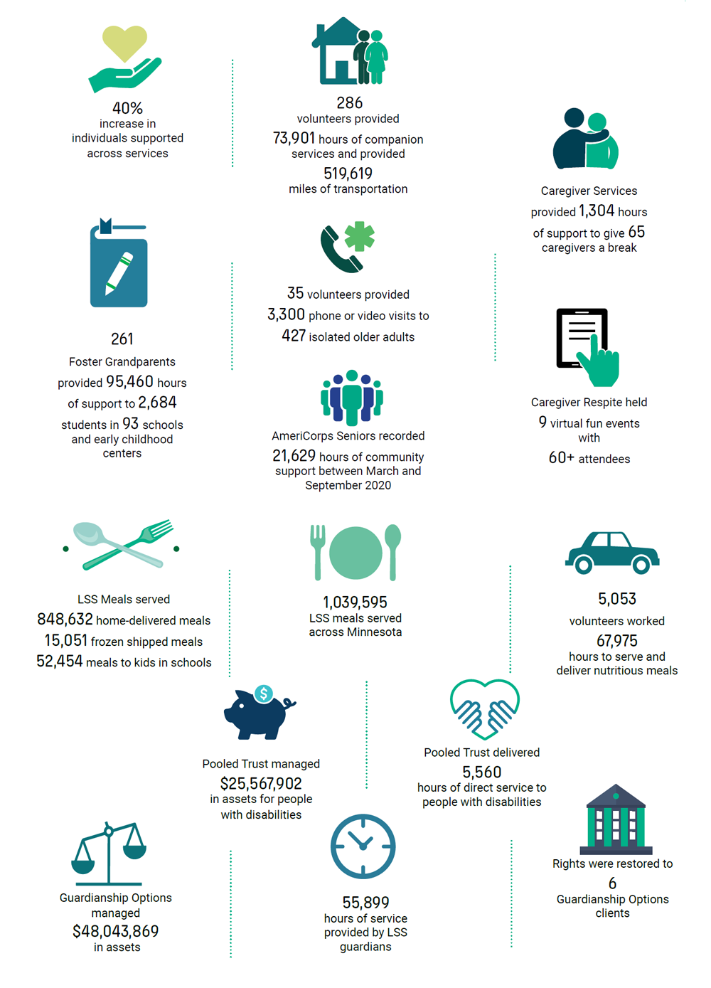 Services for Older Adults infographic