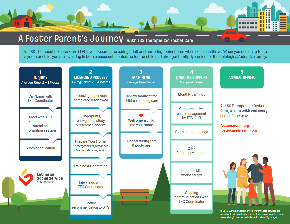 foster parent home visit